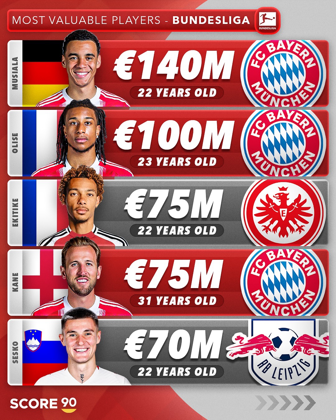 AYX-SPORTS包含拜仁慕尼黑迎德国杯关键赛，转会期外线爆发，目标明确，控场能力受关注的词条